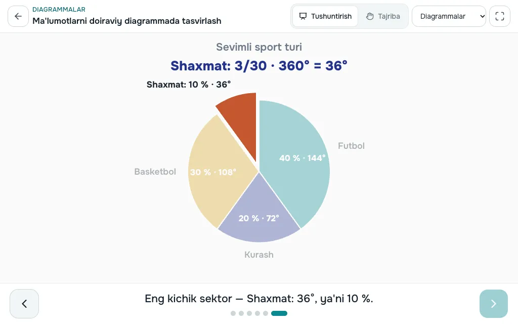 Diagrammalar simulyatori — ekran ko'rinishi