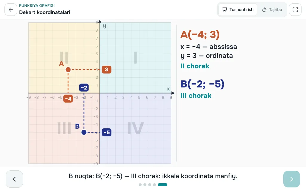 Funksiya grafigi simulyatori — ekran ko'rinishi