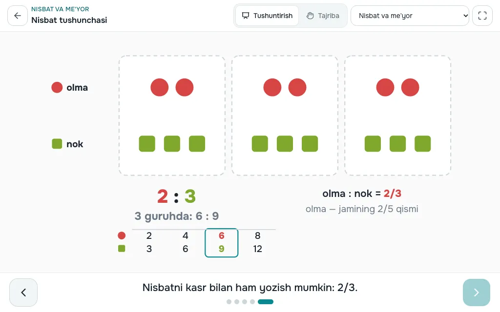 Nisbat va me'yor simulyatori — ekran ko'rinishi