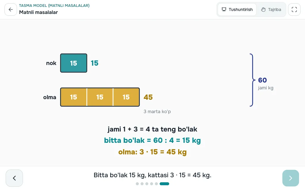 Tasma model (matnli masalalar) simulyatori — ekran ko'rinishi